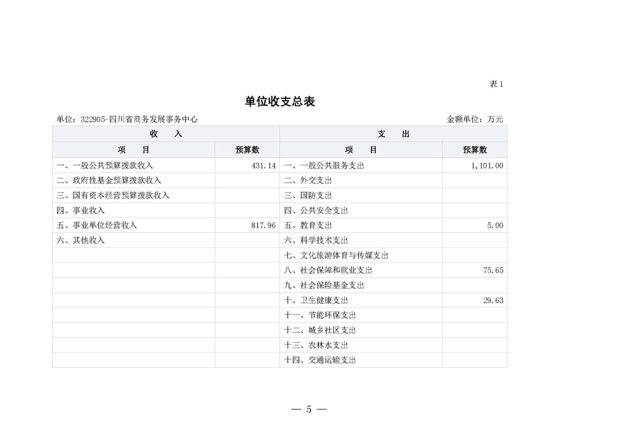四川省商务发展事务中�?023年单位预算_页面_09.jpg