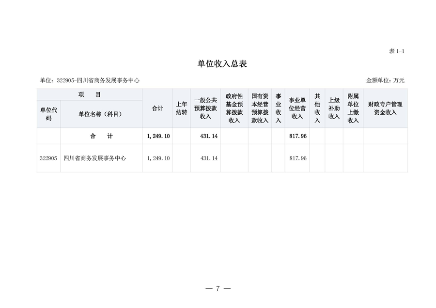 四川省商务发展事务中�?023年单位预算_页面_11.jpg