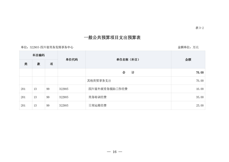 四川省商务发展事务中�?023年单位预算_页面_20.jpg