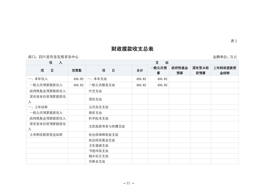 四川省商务发展事务中�?022年单位预算_页面_15.jpg