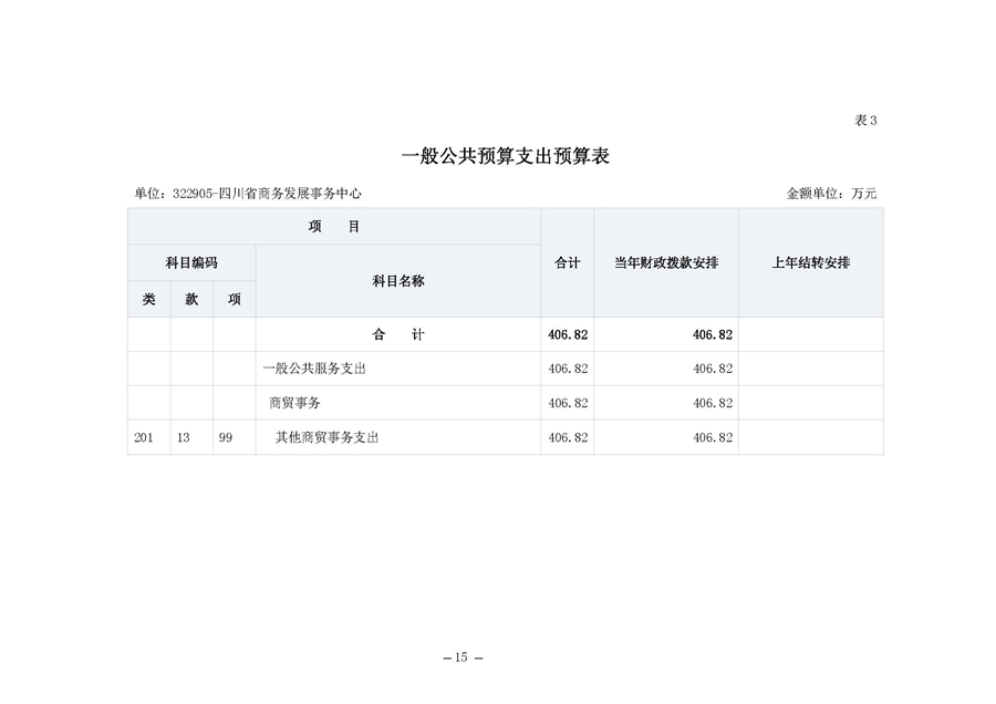 四川省商务发展事务中�?022年单位预算_页面_19.jpg