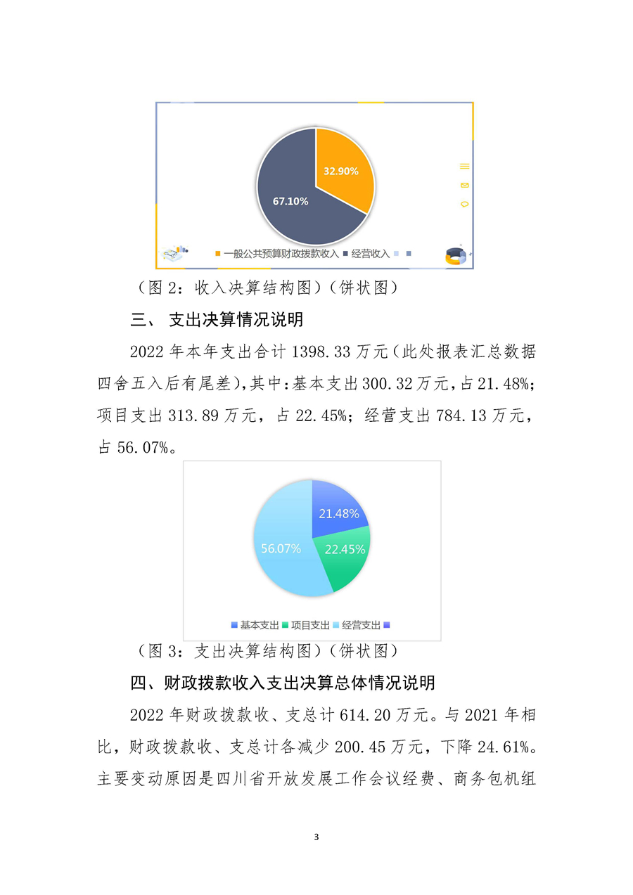 2022年度四川省商务发展事务中心单位决算_页面_05.jpg
