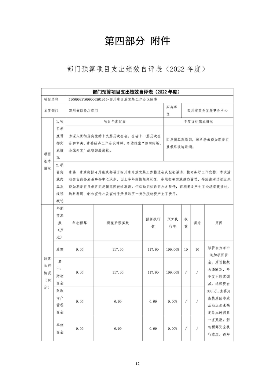 2022年度四川省商务发展事务中心单位决算_页面_14.jpg